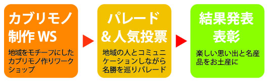 Ԃ̑Î